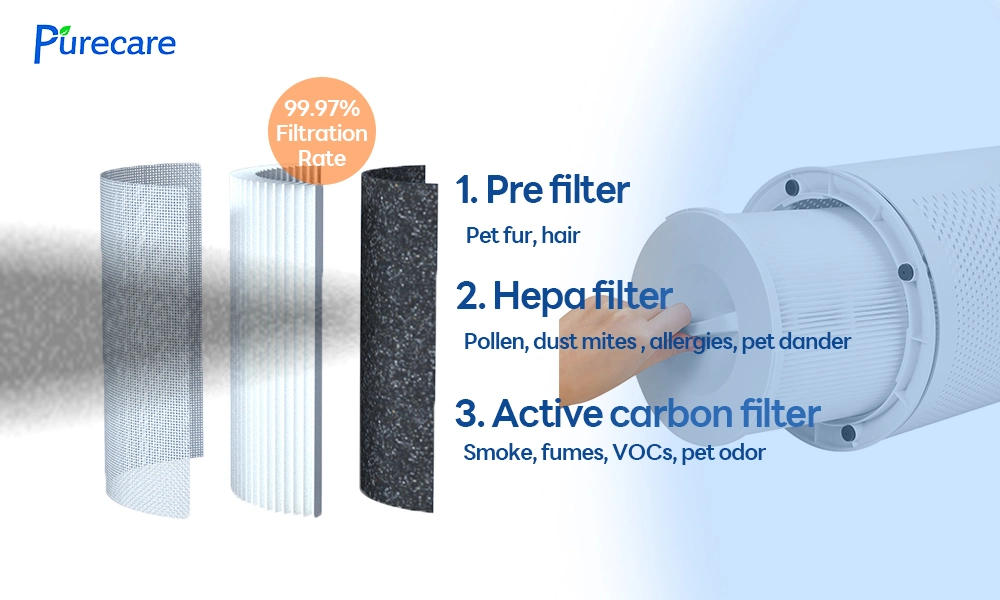 True HEPA Filter 2024 Trending Top Air Purifiers Whole Home Air Purifier