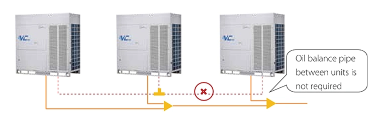 Midea Energy Saving Air Conditioning DC Central Aire Acondicionado Inverter Cooling Only