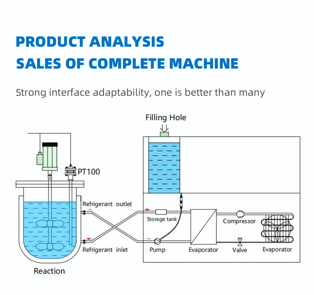 High Low Temp Air Cooled Chiller Circulator for Medical Industry