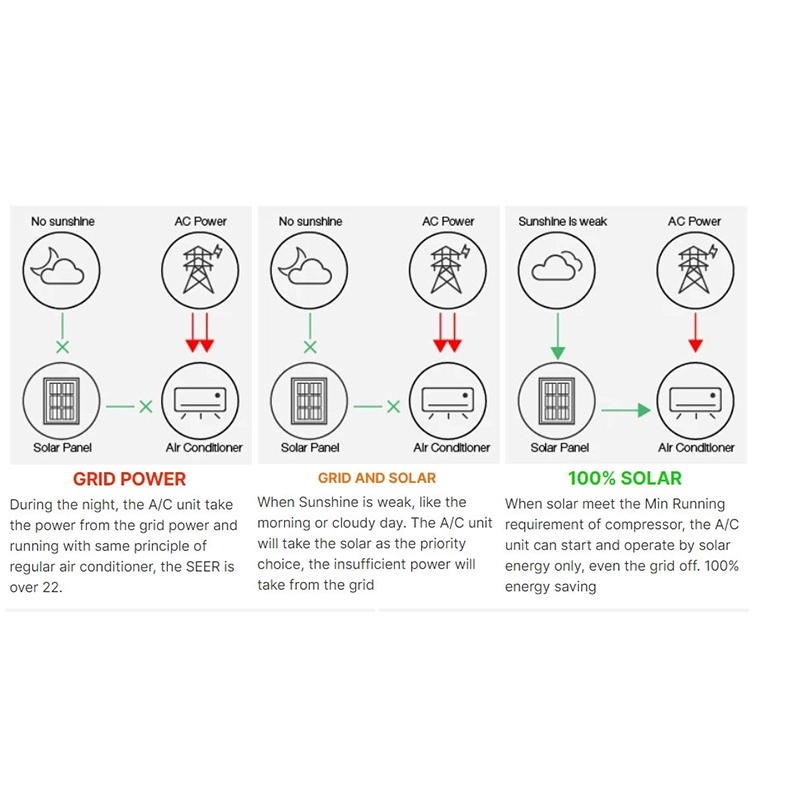 China 24000BTU Wall Mounted Solar Air Conditioner Hybrid with Solar Power System