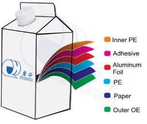 Milk/ Juice/ Mineral Water/Yogurt/Spice and Soup/Fresh Cream/Fruit Drink Kefir Package