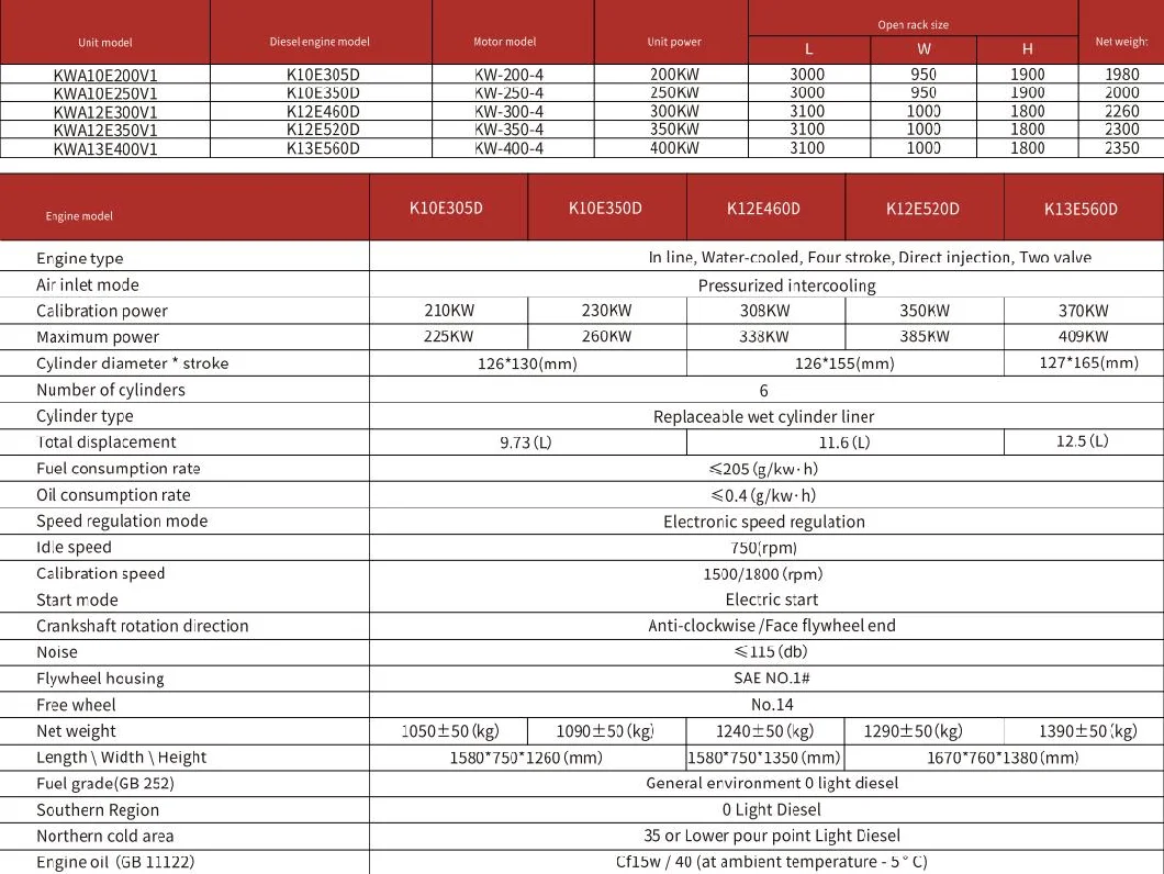 93.75kVA 4-Cylinder Diesel Generator Set for Domestic Use