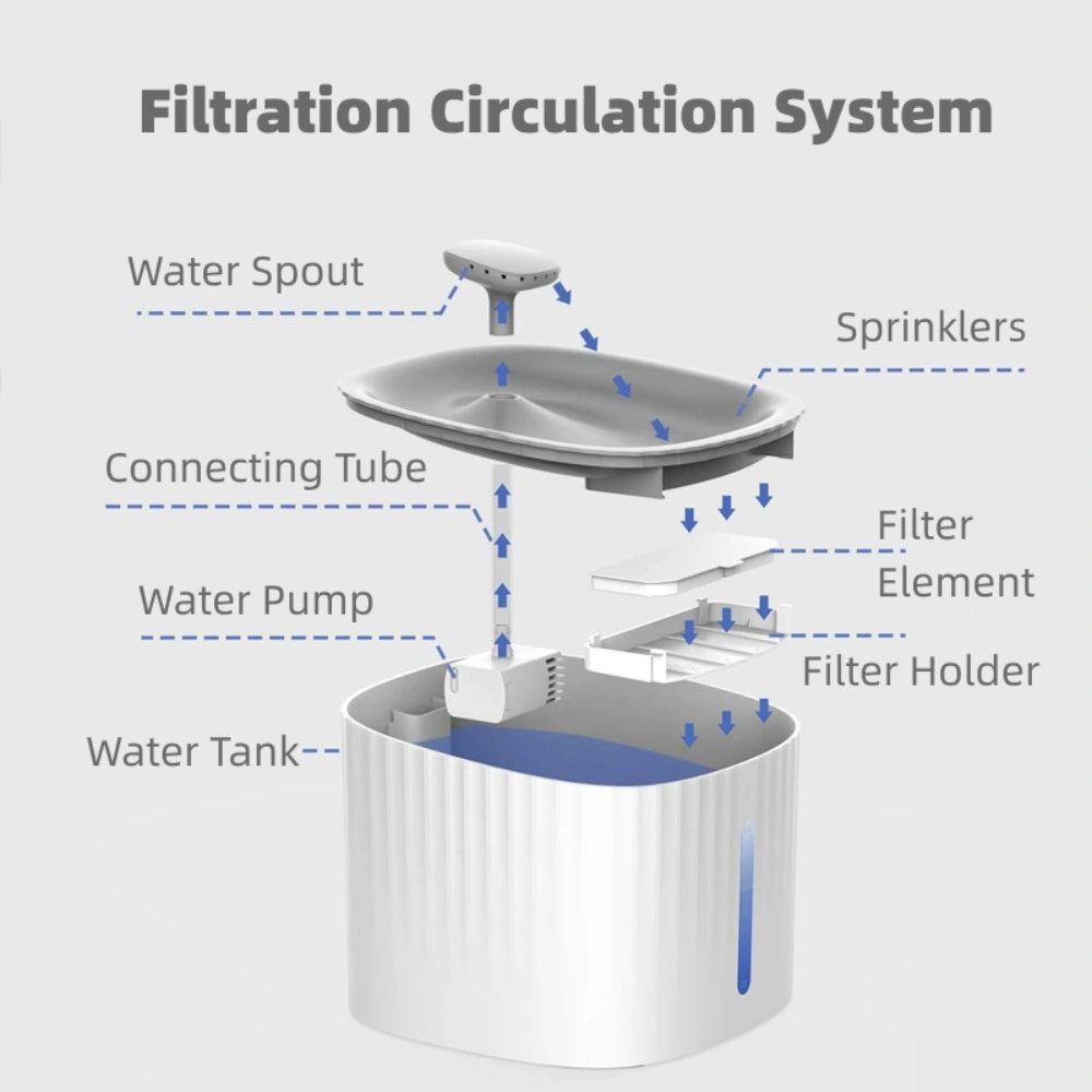 Pet Fountain Filter Cheap Smart Pet Filter Water Fountain