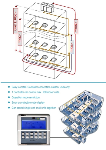 Office Building Vrf Inverter Commercial Central Air Conditioning, Efficient Heating and Smart Defrosing