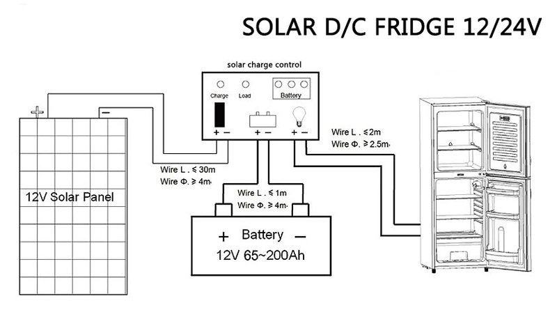 DC 12V Double Glass Door Bottom 270 Liters Solar Refrigerator Fridge