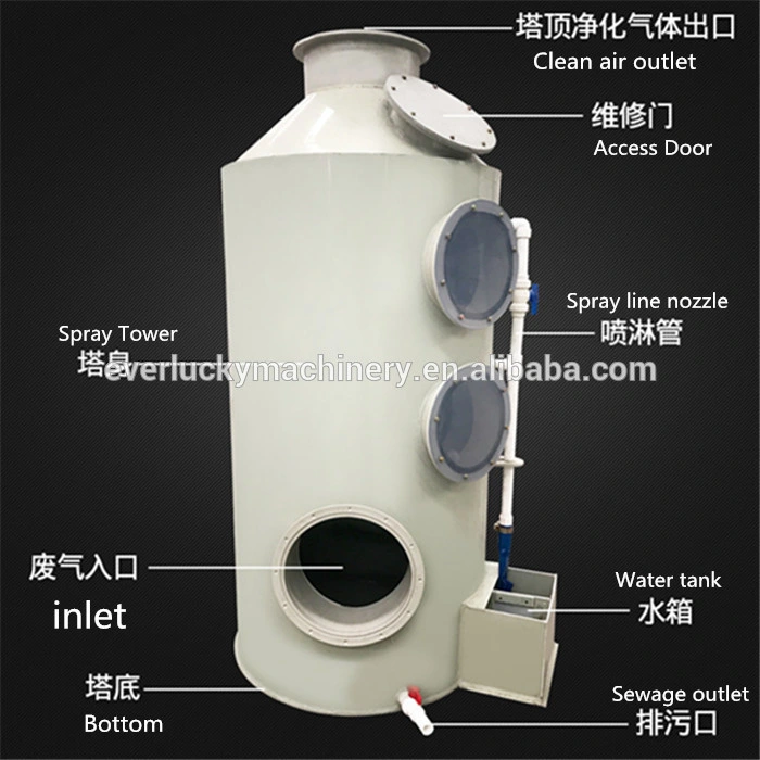 PP Waste Gas Purification Wet Scrubber for Winery