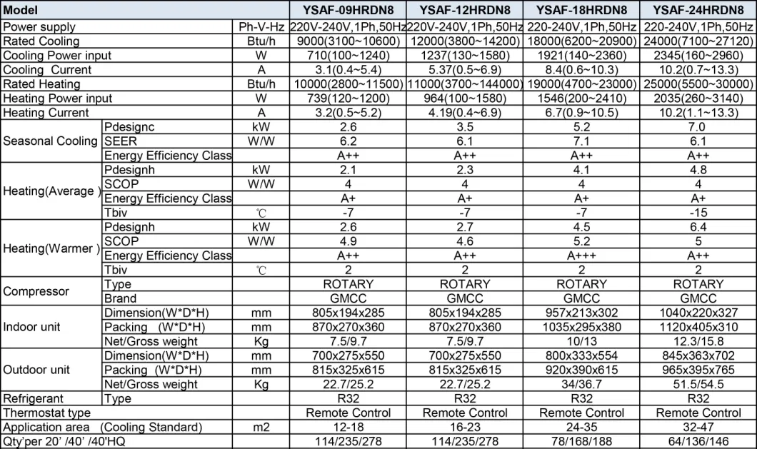 ERP 4.0 Variable Frequency 50Hz European Union Standard Air Conditioning of Split Inverter Manufacturers