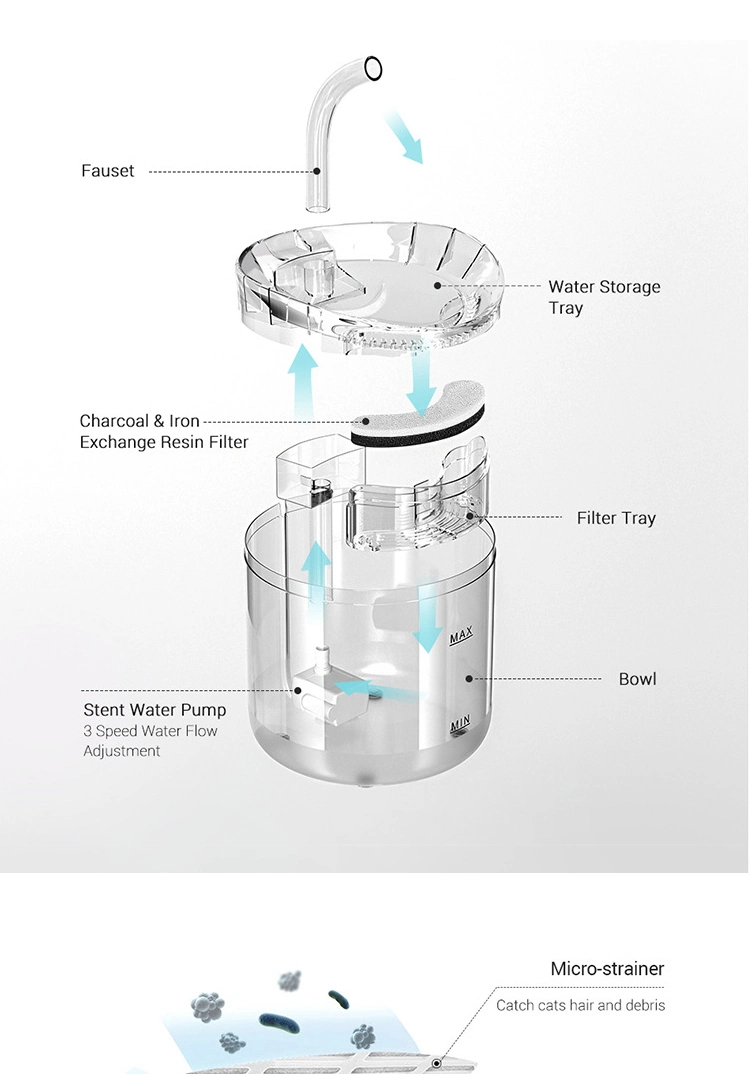 Pet Supply Automatic Circulation Filtration Pets Water Fountain