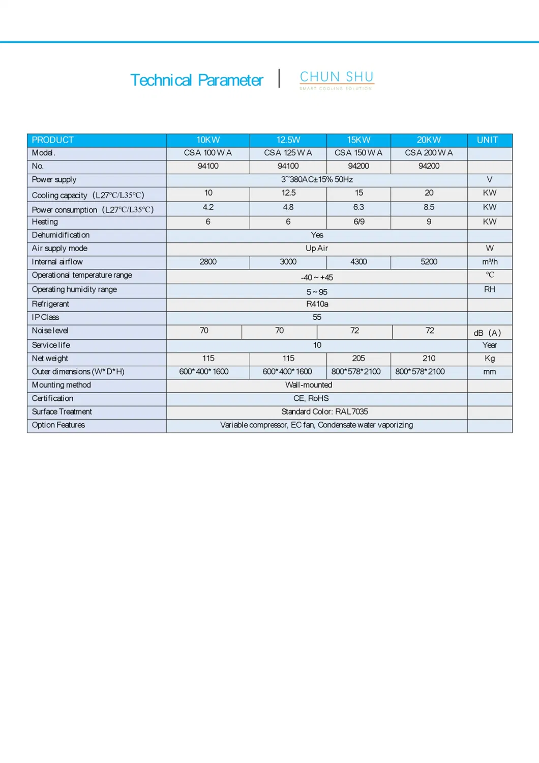 15kw Wall Mounted Integrated Air Cooling Unit Air Conditioner for Energy Storage System