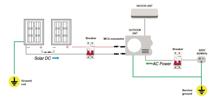 2177 Smart Mini Split 9000BTU 12000BTU 18000BTU 24000BTU Solar AC Room Air Conditioners Conditioner Manufacturer