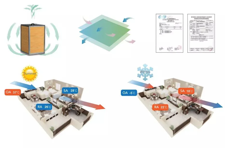 Heat Recovery Ventilator Units, Erv, Hrv