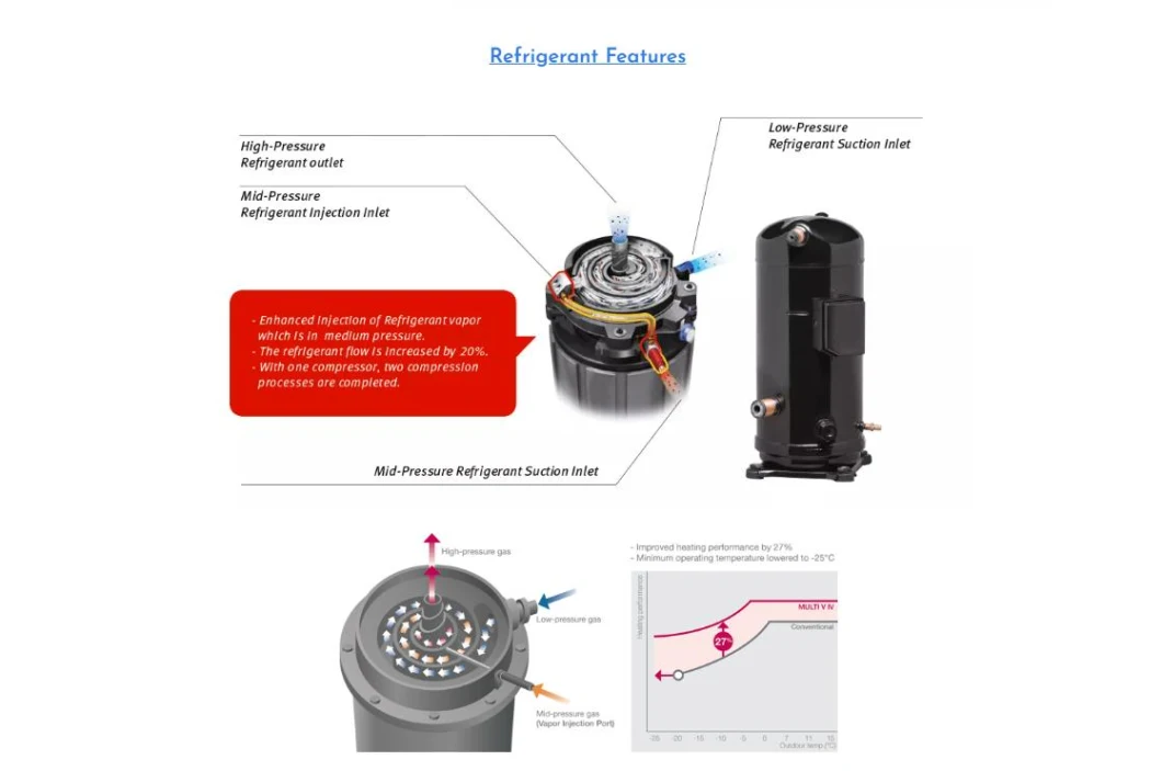 16kw Air to Water /Air Source Heat Pump Water Heater