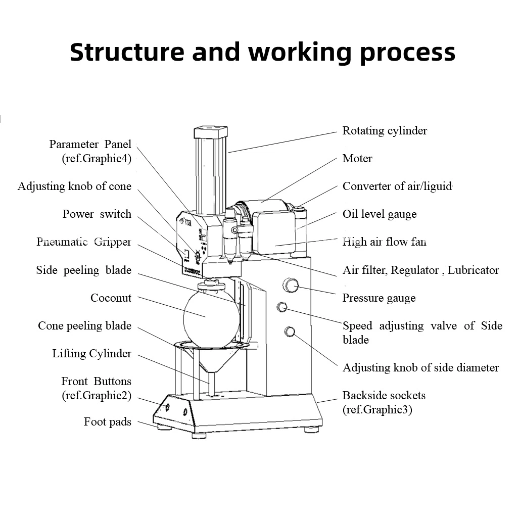 Commercial Fully Automatic Coconut Peeling Machine Coconut Husk Shredder Machine