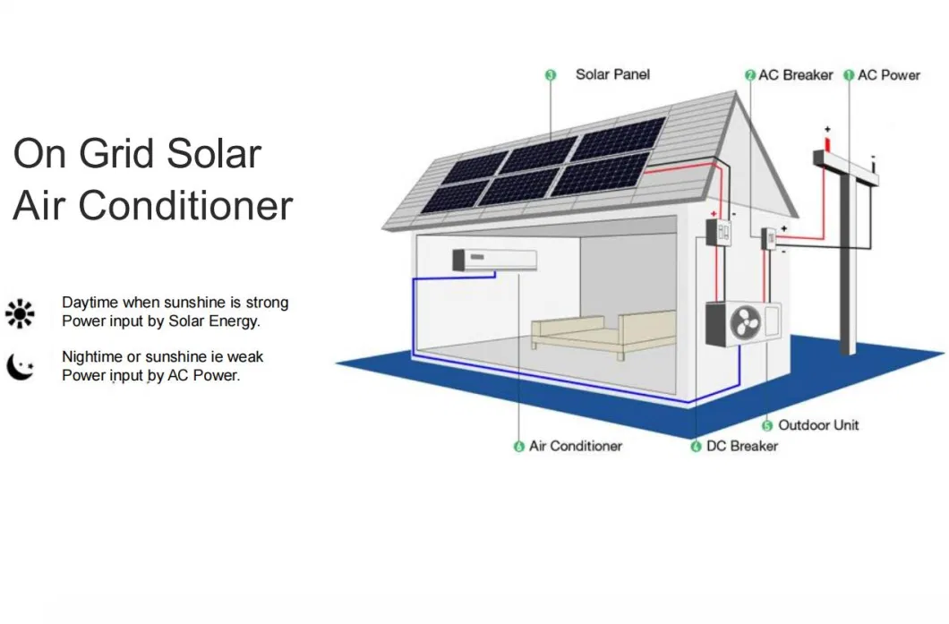 Saving Power Saving Energy Products Solar Inverter Air Conditioner 12000BTU Solar Air Conditioning