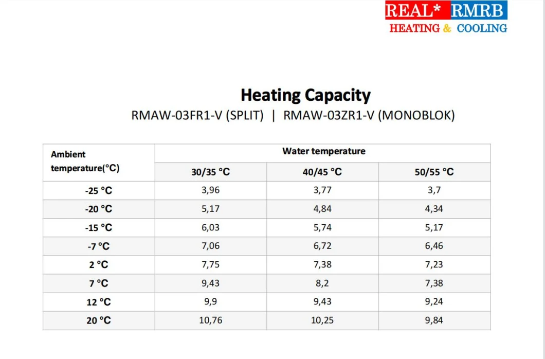 Air Source Heat Pump for Domestic Use, Home Use, Split Type