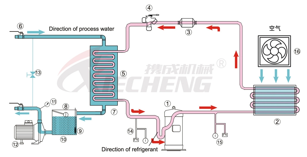 3HP Manufacturer Mini Industrial Portable Water Freezer Chiller