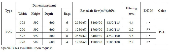 85% Efficiency F7 Nonwoven Fabric Air Pocket Filter