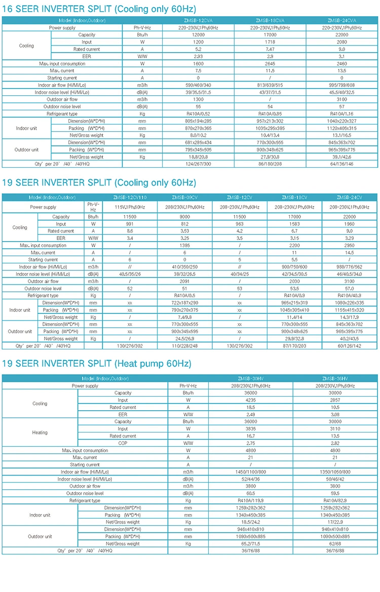 9000BTU 12000BTU 18000BTU 24000BTU 36000BTU Inverter Room Mini Split Air Conditioner