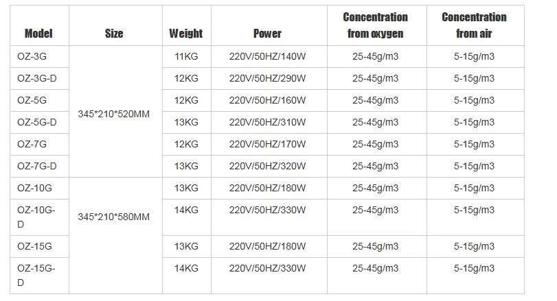 China Bnp Manufacturer Cheap Oz-3G Home Ozone Generator Air Purifier for Sale Pool Water Treatment