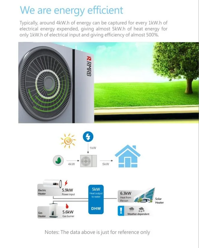 Air Source Heat Pump for Domestic Use, Home Use, Split Type
