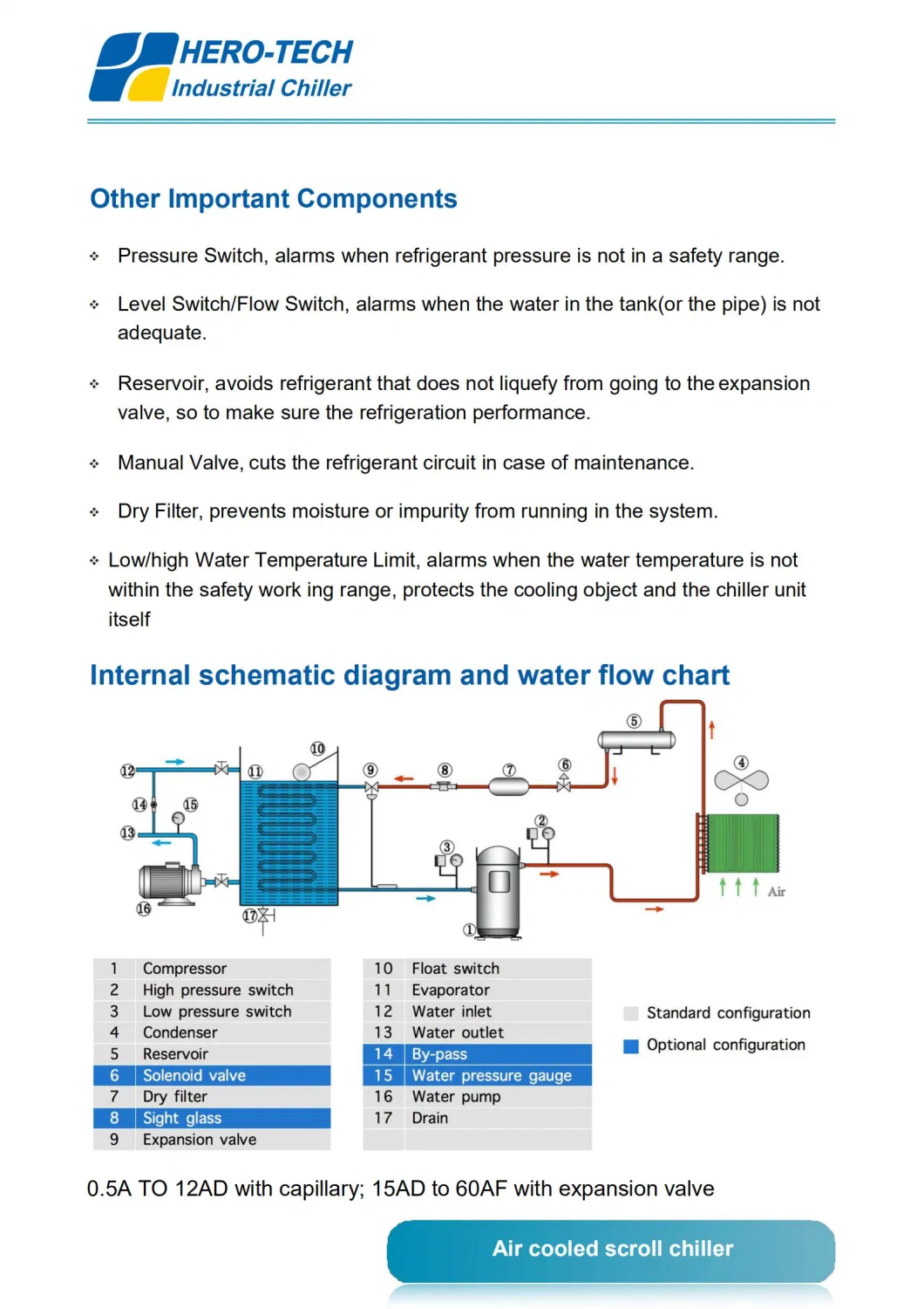 Small Chiller 3kw to 26.5kw Portable Industrial Water Chiller