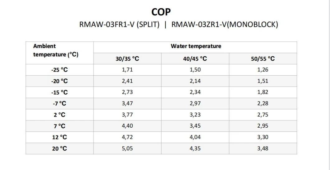 Air Source Heat Pump for Domestic Use, Home Use, Split Type