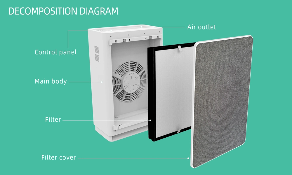 Best UV HEPA Filter Smart 4 Fan Speed Timer Setting Air Purifier for Home Bedroom