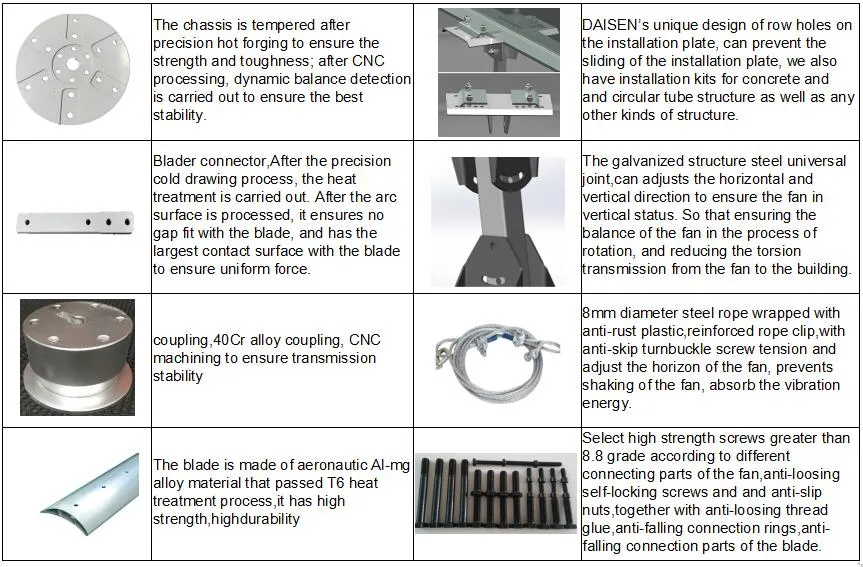 Hvls Industrial Ventilation Ceiling Fan Air Cooler with High Volume and Low Speed