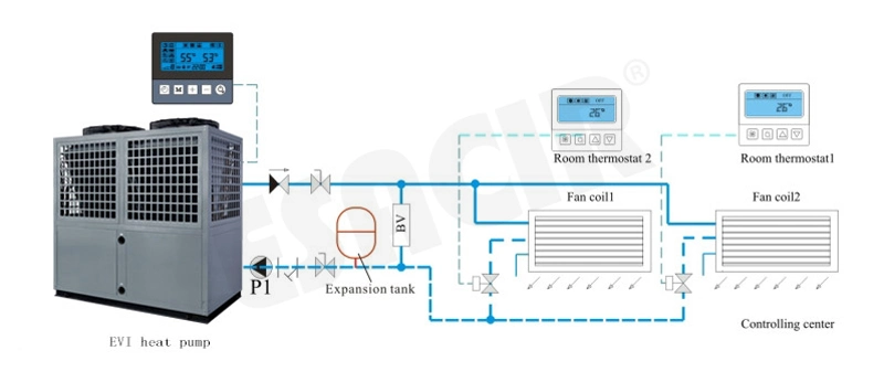 Portable Air Cooled and Water Cooled Chiller