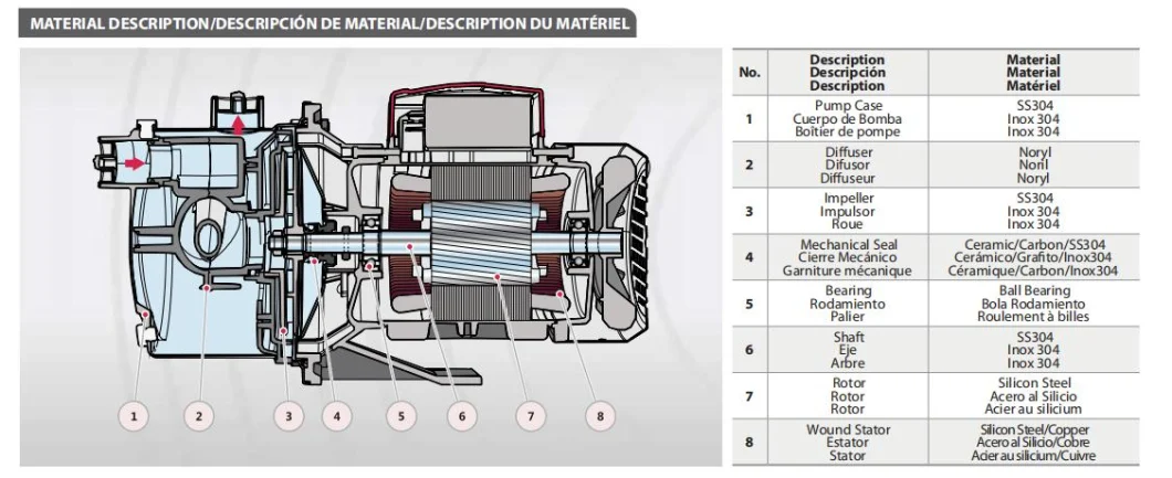 Fancy Self Priming Monoblock Domestic Use Multistage Centrifugal Pump for High Head