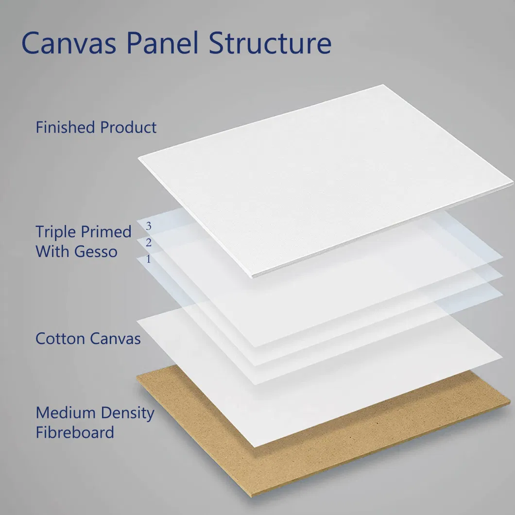 Canvas Panel Board for Painting, Blank Thin Cotton Canvases for Kids Amateurs DIY Crafts and Decorative Projects
