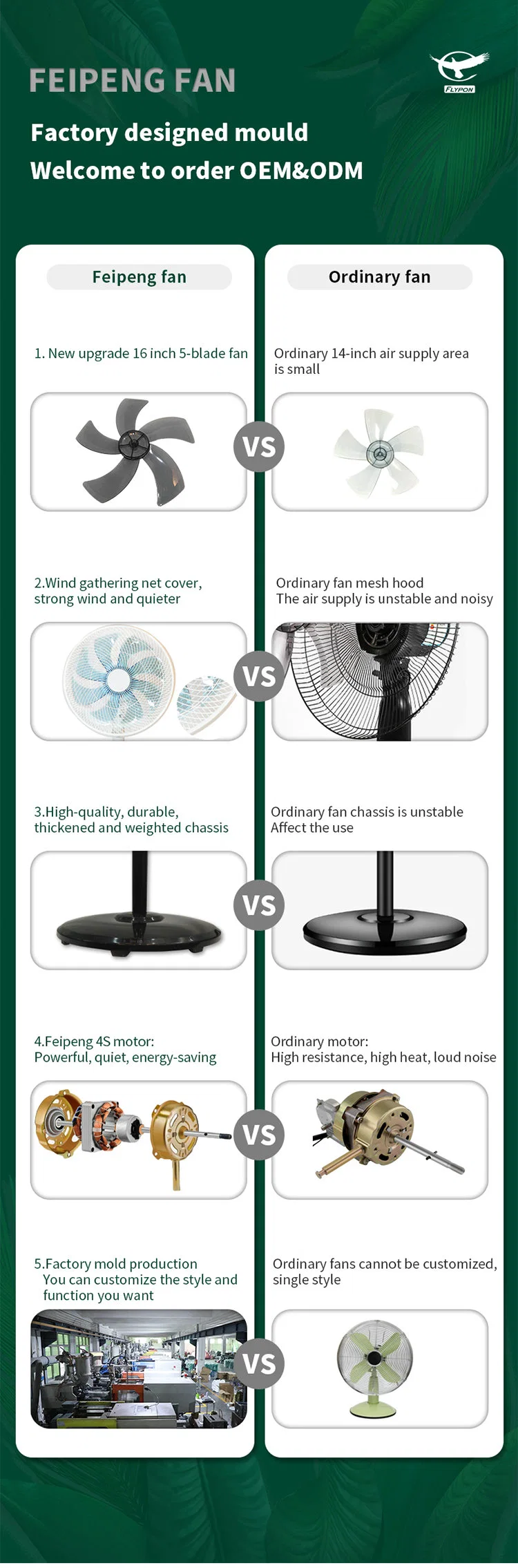 Fashion Design New PP Material Ventilador Fans 220V 16 Inch Electric Stand Fan