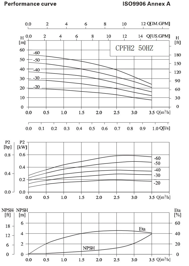 Vertical Centrifugal Water Pump for Domestic Use