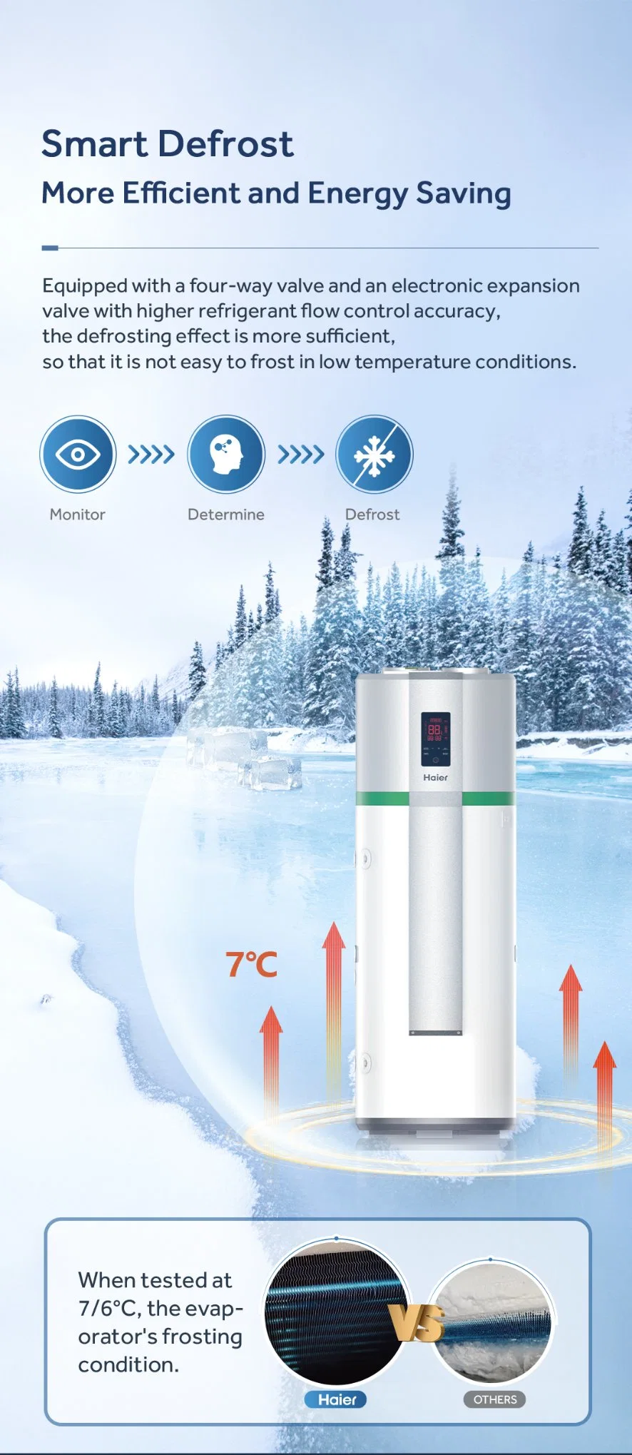 Low Price High Cop Residential Domestic High Temperature 75 Degree Mini R134A Air to Water All in One Type Air Source Heat Pump Hot Water Heater with 250L Tank