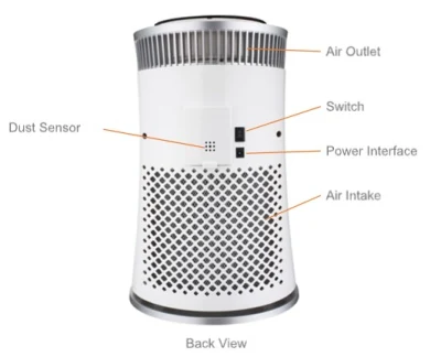 Home aria purifica polvere Virus eliminare HEPA filtro aria filtro filtro filtro filtro Purificatore d&prime;aria da tavolo UV Room
