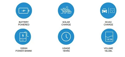 Frigorifero Smart Solar da 18 l/28 l, congelatore per auto con alimentazione portatile Stazione per Camping