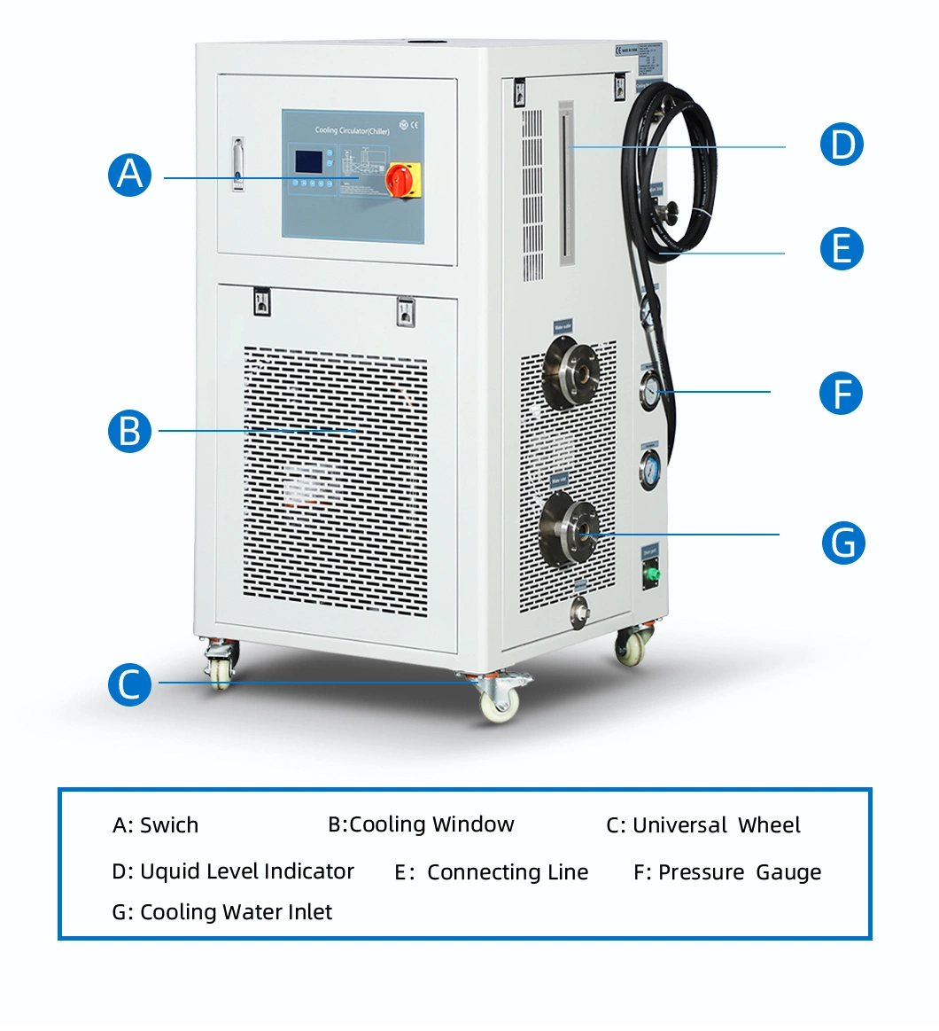 High Low Temp Air Cooled Chiller Circulator for Medical Industry