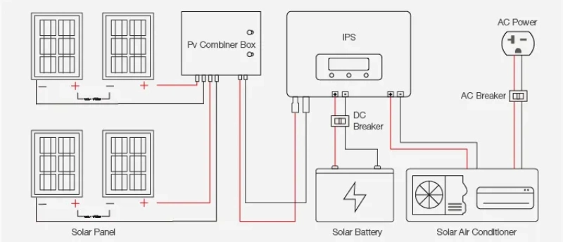 100% Solar Air Conditioner Split System 48V DC Inverter/24 Hours 18000BTU 100% Solar Air Conditioner/ Wall Split Air Condition