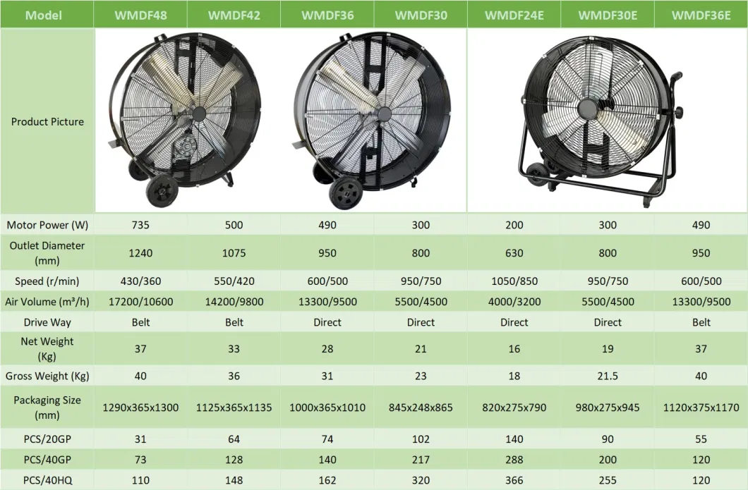 Durable Stainless Floor Fan Drum Fan with Wheels