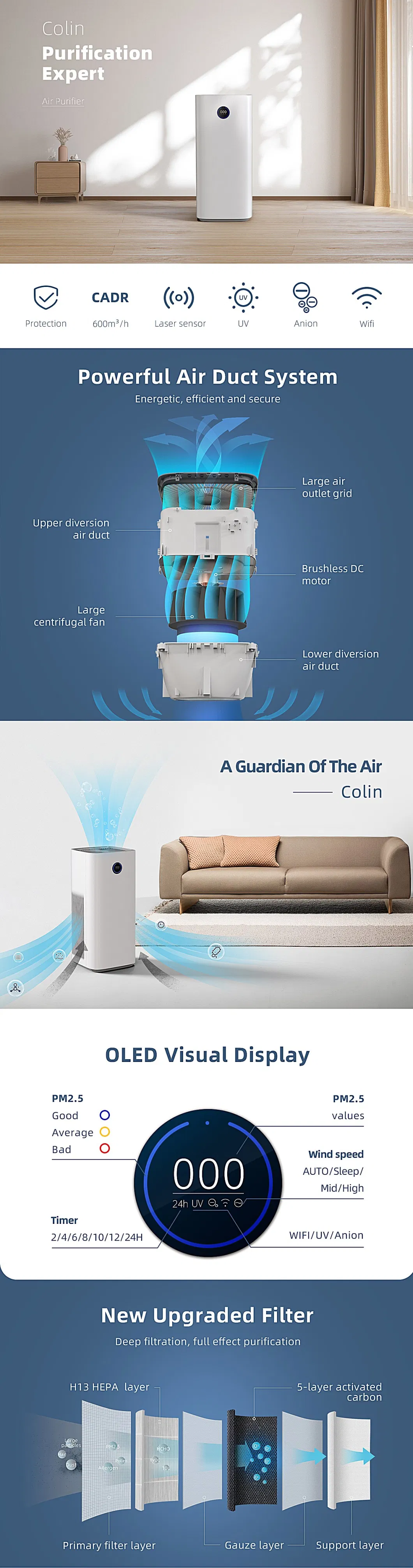 Humidifier Combo True HEPA Filter FCC Certificate Poc with Low Price Air Purifier