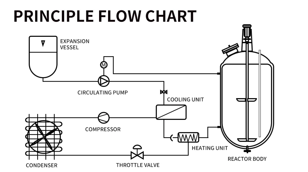 High Quality Heating and Cooling Equipment Circulator High and Low Temperature Circulating Device