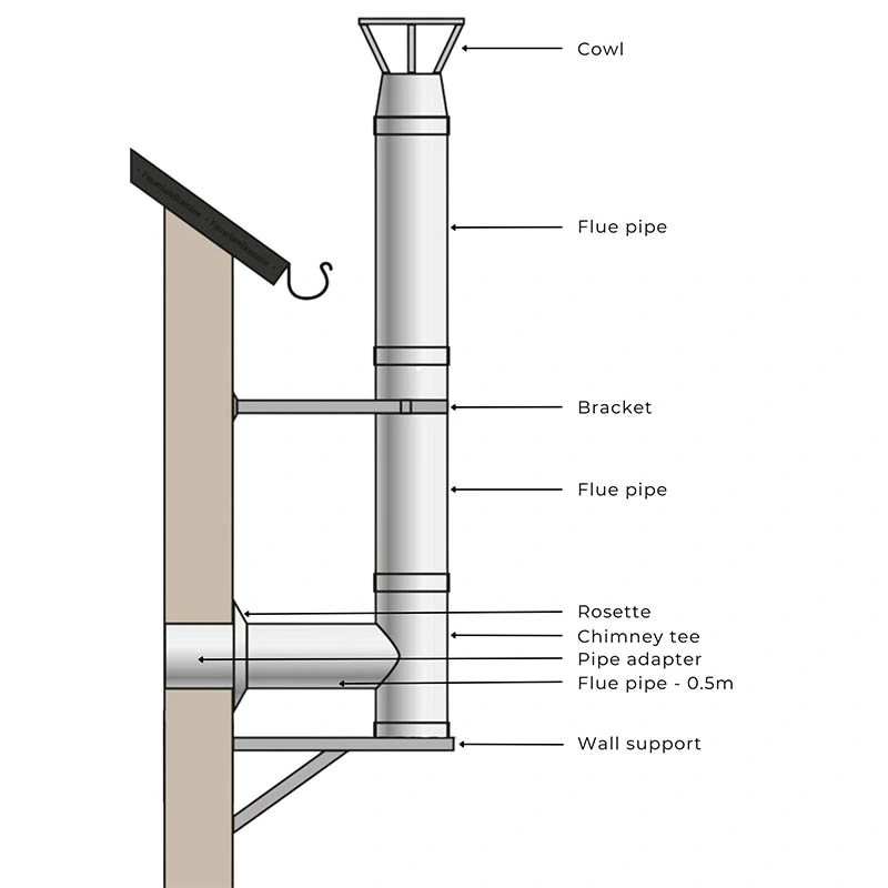 Factory Direct Sale Fireplace Chimney Flue Pipes for Stove