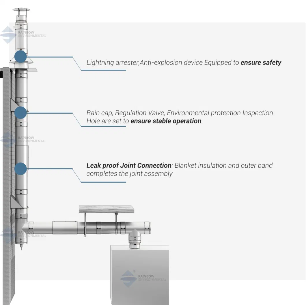 Double Wall Stainless Steel Pre-Fabricated Commercial Generator Boiler Chimney