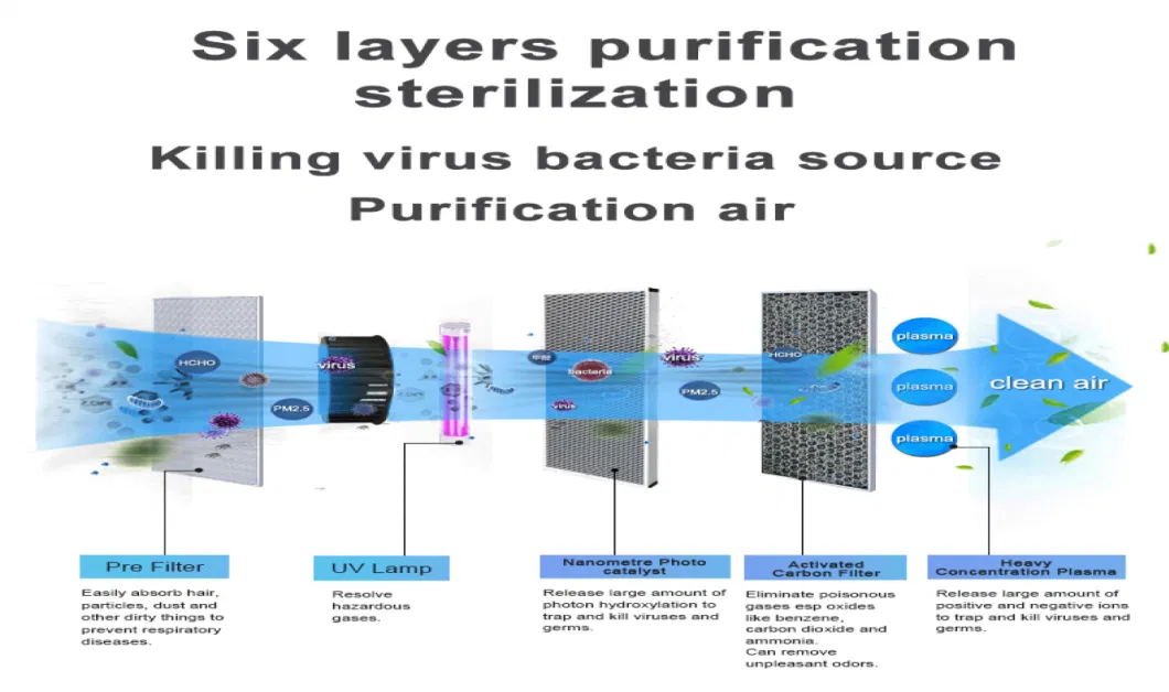 OEM 220V/50Hz Industrial Air Disinfection Equipment 38W Air Filter