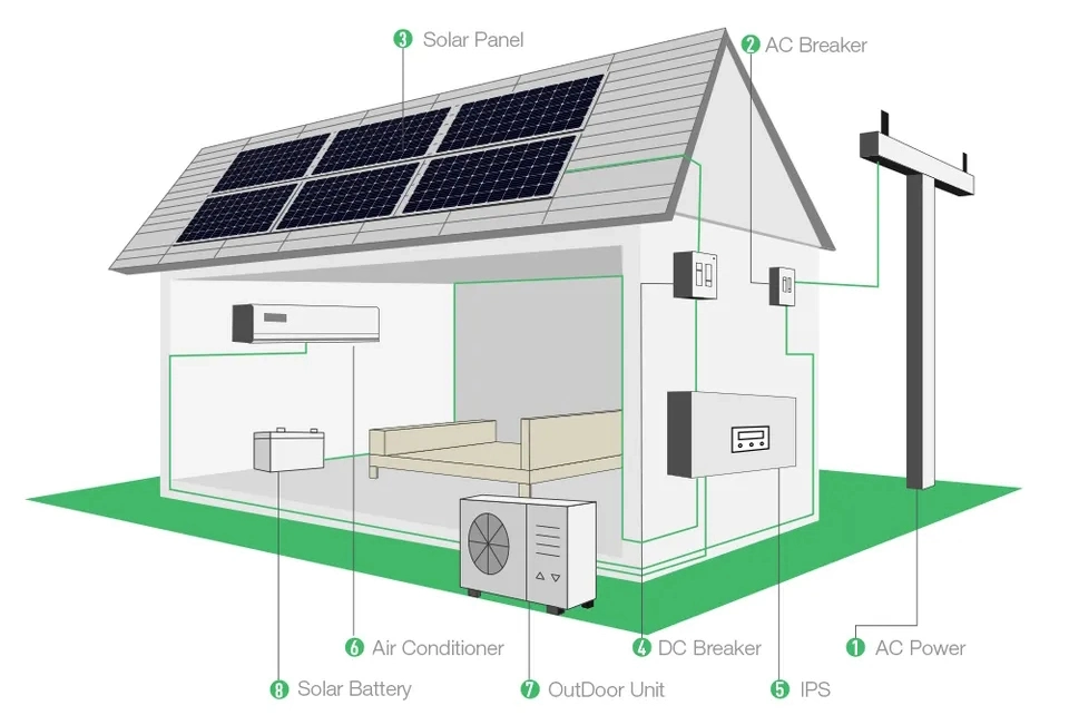 Hot Sale 100% Solar DC Inverter Air Conditioner 48 Volt Intelligent Split Unit Solar Air Conditioner 12000BTU 18000BTU