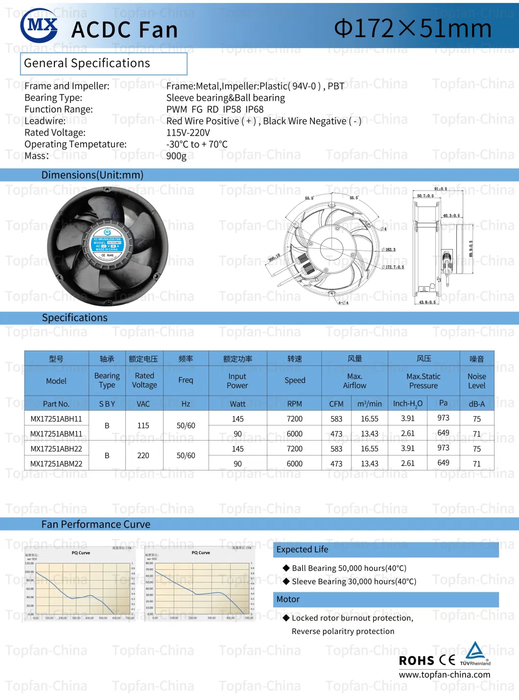 AC to DC 172*172*51mm High Air Flow Axial Flow Fan Manufacturer Copper Motor Brushless DC High Volume Energy Saving PWM Speed Control Fg Industrial Cooling Fans