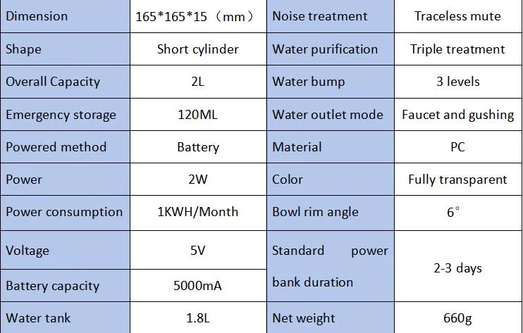 Small But Smart 2L Infrared Inductive Cat Pet Water Dispenser 5V Rechargeable 5000mAh Last for up to 730hrs