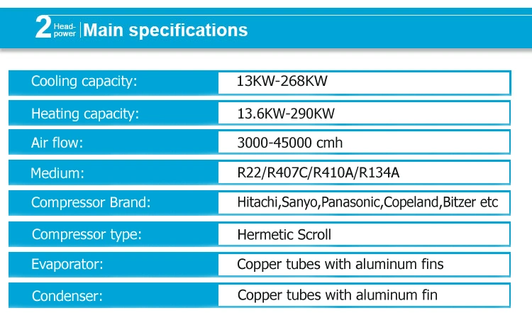 Good Quality 40ton Heat Pump Type Central Rooftop Package Air Conditioner Unit Good Prices for Medical Equipment Room Hospital Operating Room