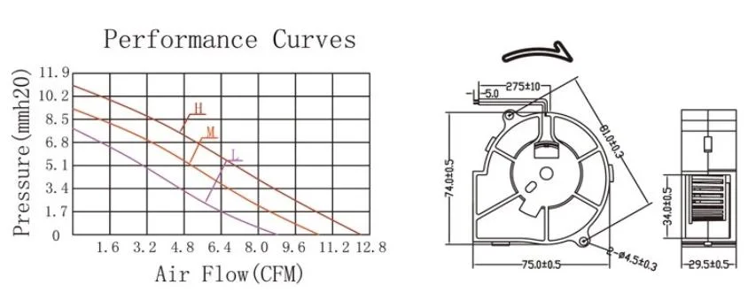 Manufacturer Direct Sales 7530 Centrifugal DC Blower Fan Silent Waterproof Fan Intelligent Toilet Cooling Fan Turbine Fan