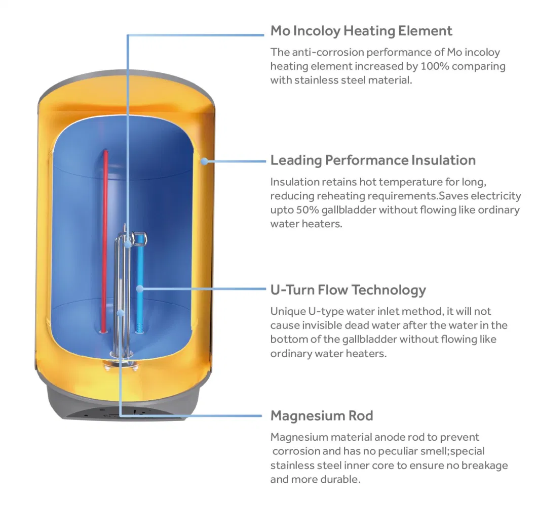 High Efficiency Intelligent Efficient Vertical Enamel Tank Storage Tank Electric Hot Water Heater